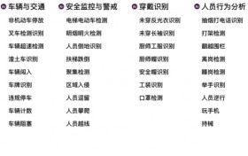 新一代视觉算法 – 瞄准识别率，突破行业痛点